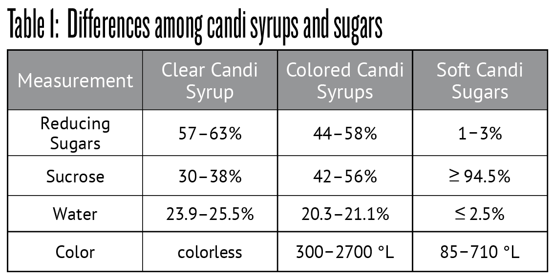 The Wizard answers questions about creating yeast slants and building up a population of yeast from them. He also defines and offers advice around candi sugar and cold crashing.